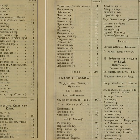 Из Сургута в Тобольск через Салымский край