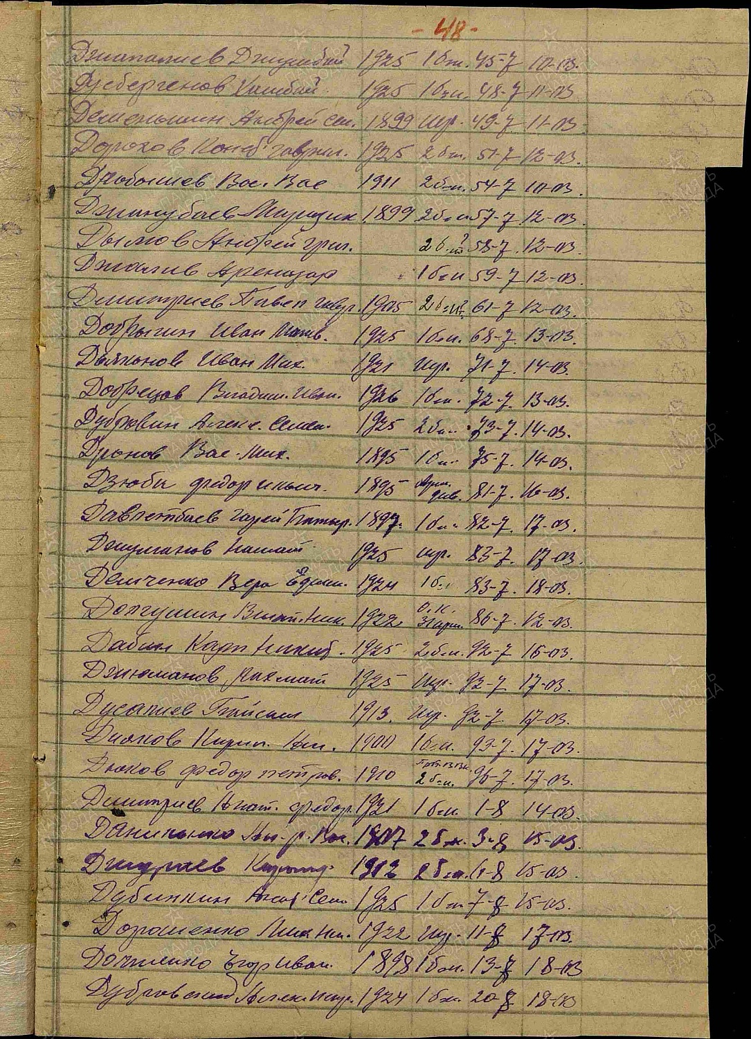 Дабин Карп Никитич