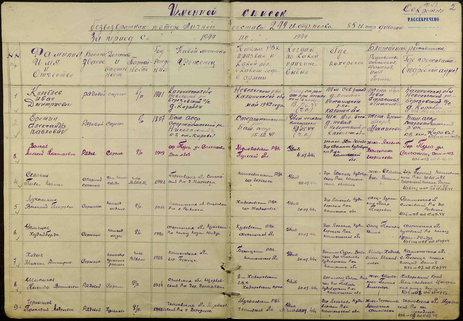 Казанцев Павел Иванович (сп. Лемпино)