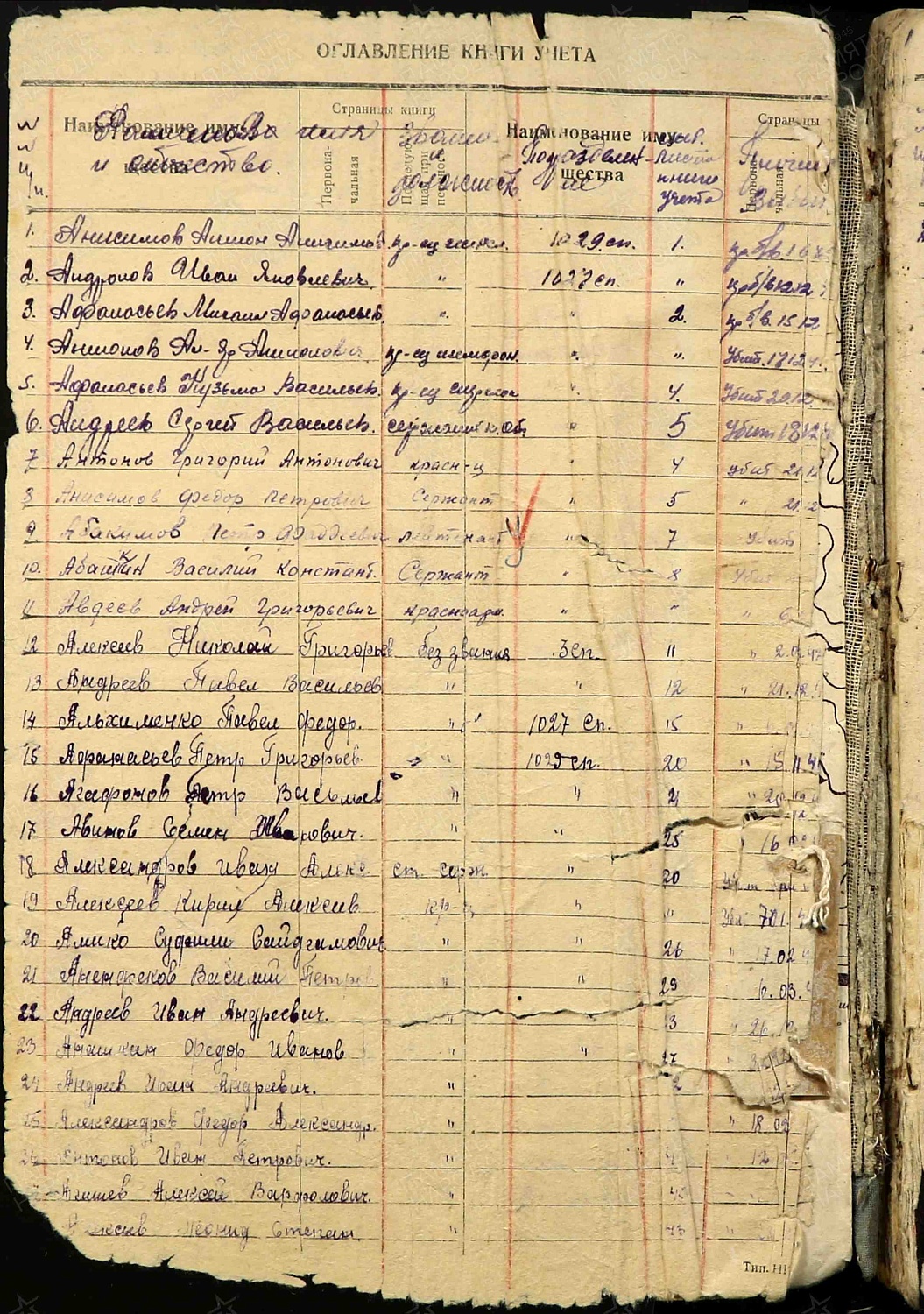 Мыкуров (Микеров) Михаил Григорьевич (Егорович), сп. Лемпино