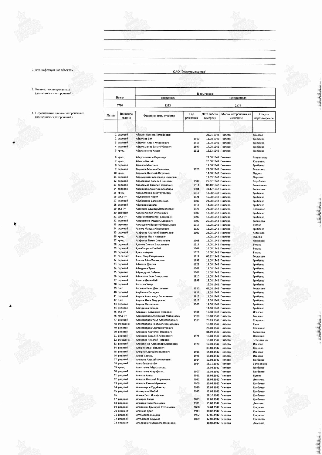 Першин Петр Евгеньевич (сп. Лемпино)