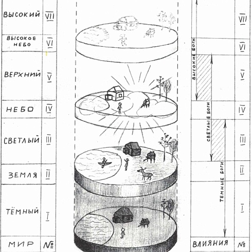 Система верований ханты