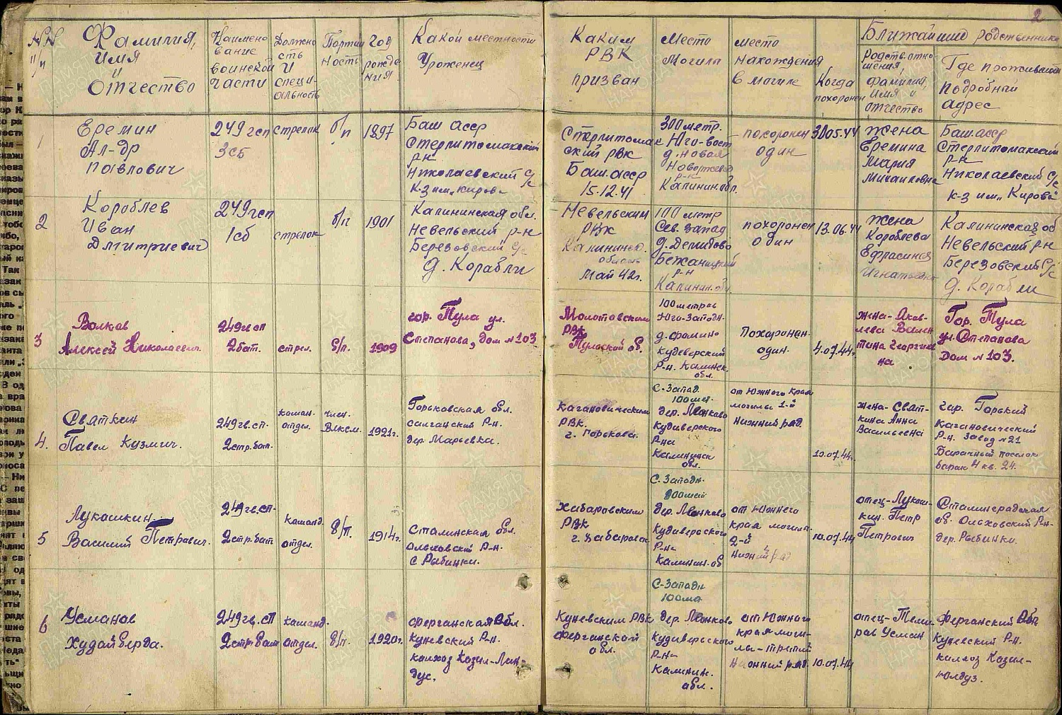 Казанцев Павел Иванович (сп. Лемпино)