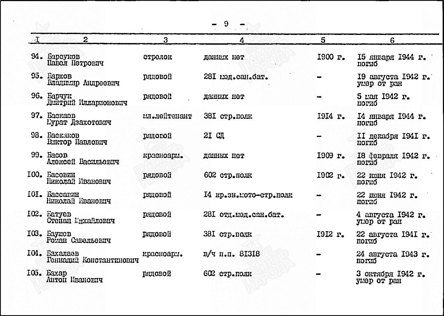 Батуев Степан Михайлович (сп. Лемпино)