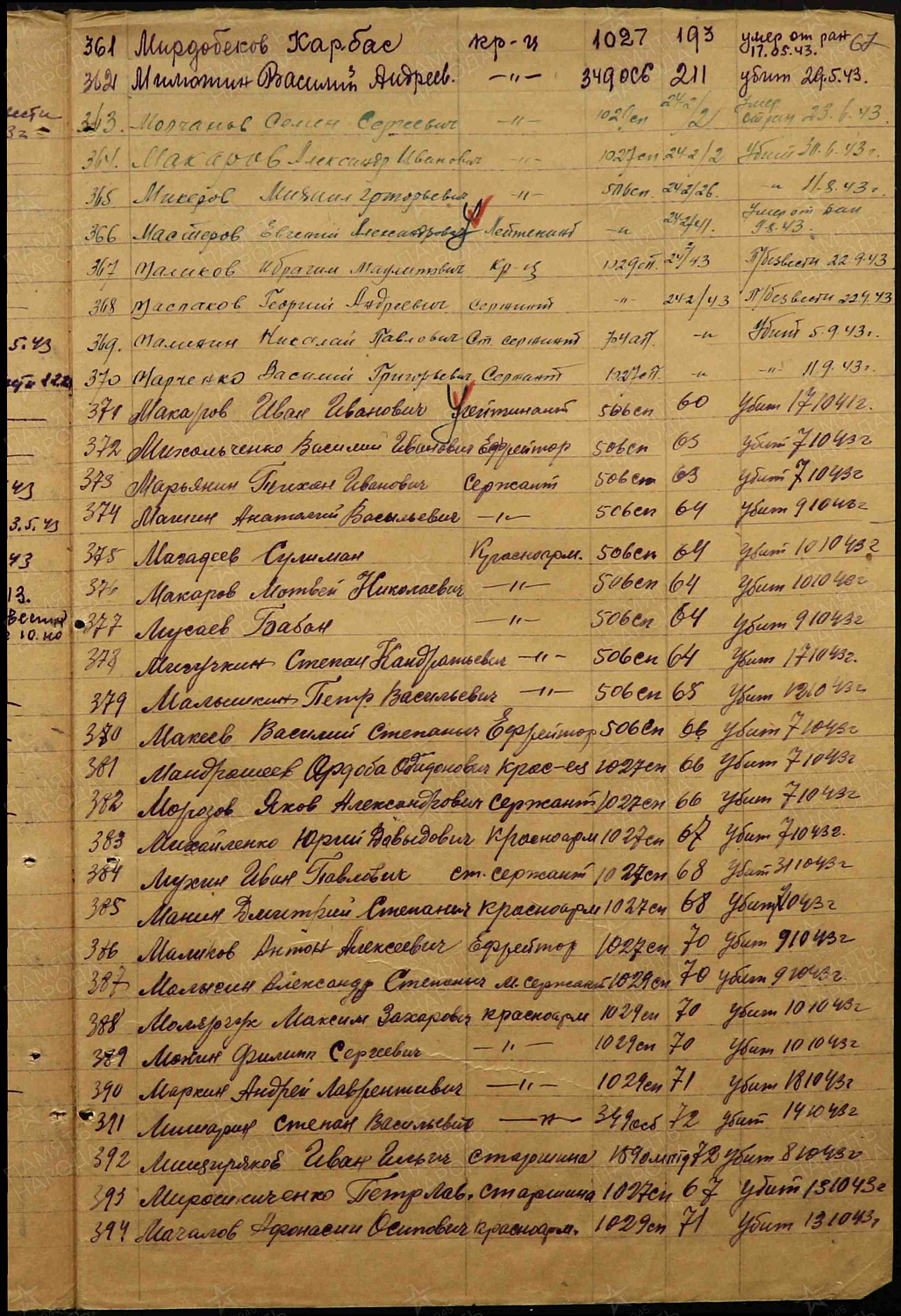 Мыкуров (Микеров) Михаил Григорьевич (Егорович), сп. Лемпино