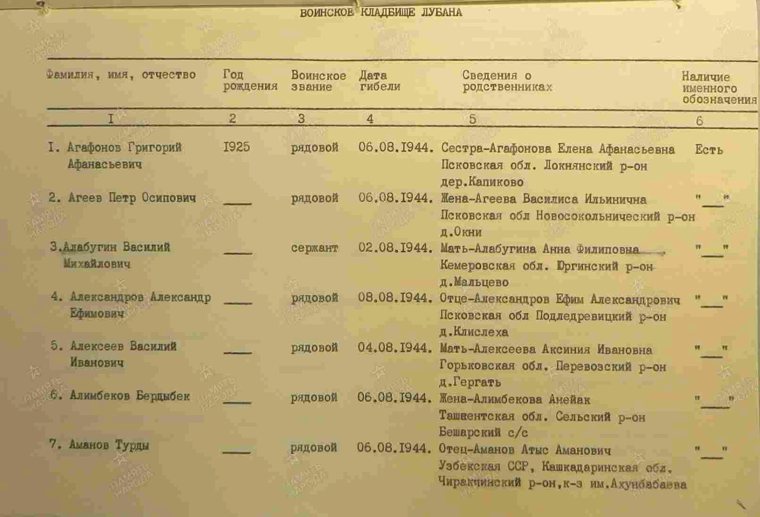 Жуков Александр Павлович (сп. Лемпино)