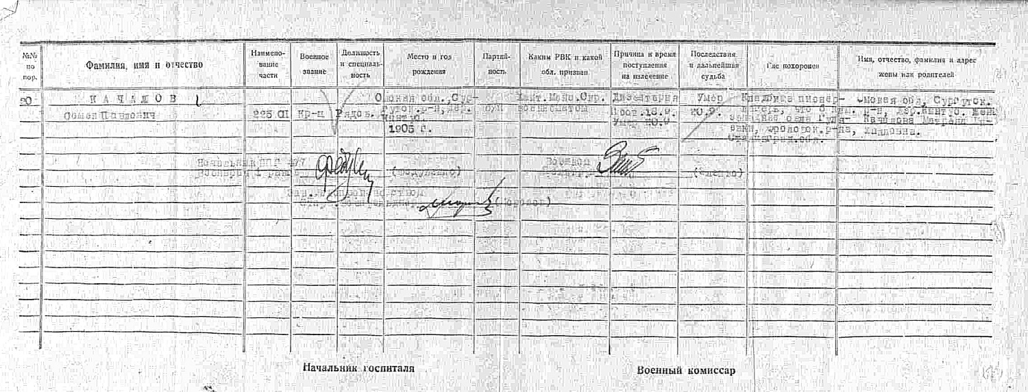 Качалов Семен Павлович (сп. Лемпино)