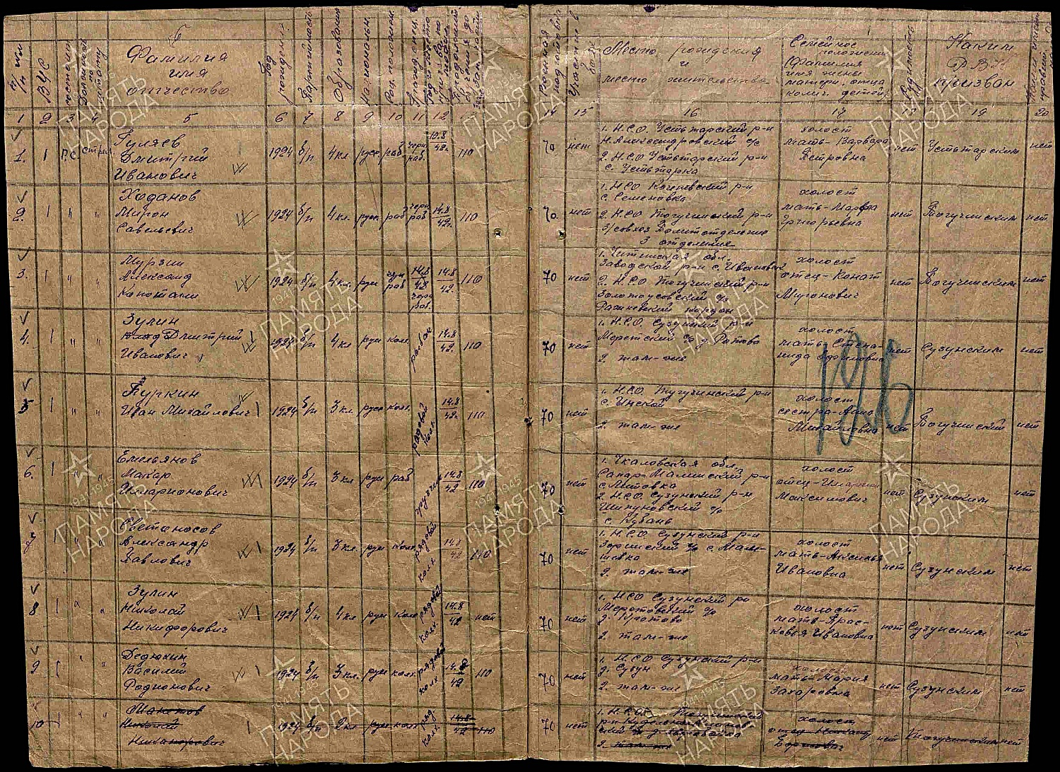 Паянкин Семен Павлович (сп. Лемпино)