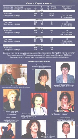 Звезда Югры. Буклет