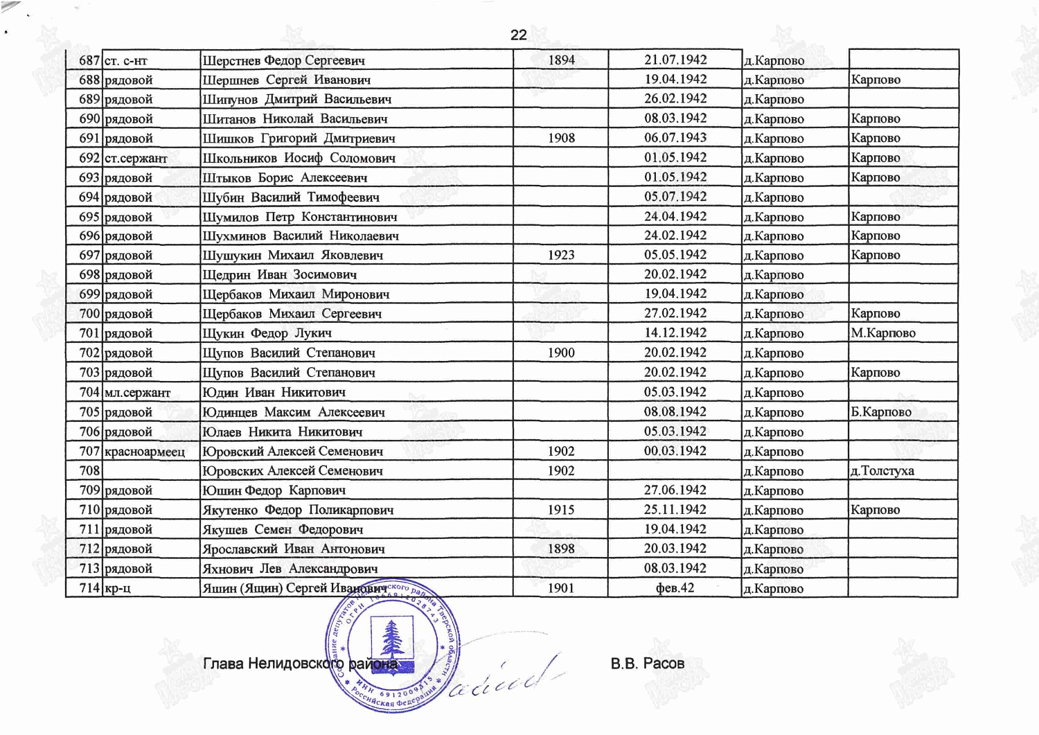 Потапов Константин Васильевич (сп. Лемпино)