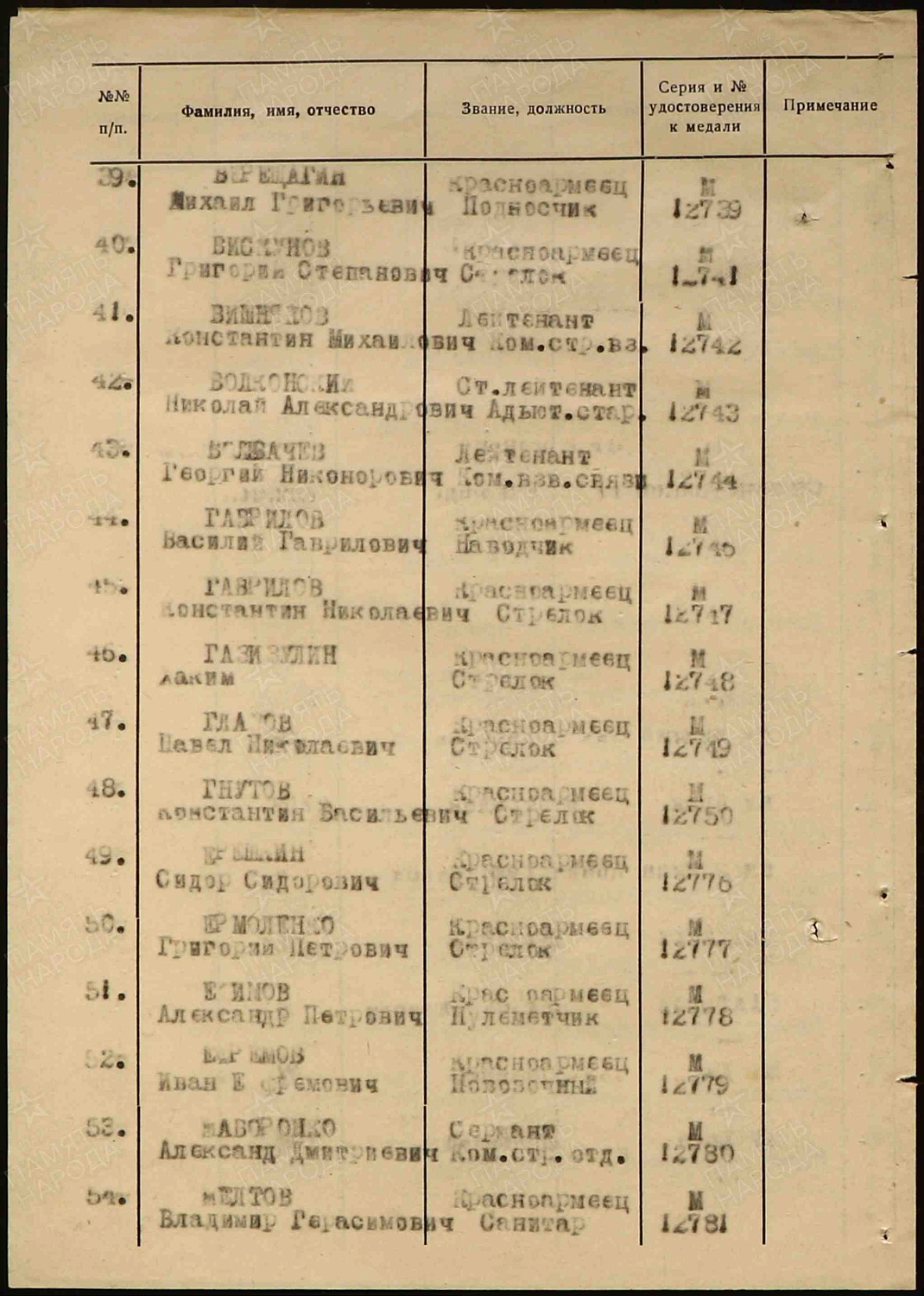 Вискунов Григорий Степанович (сп. Лемпино)