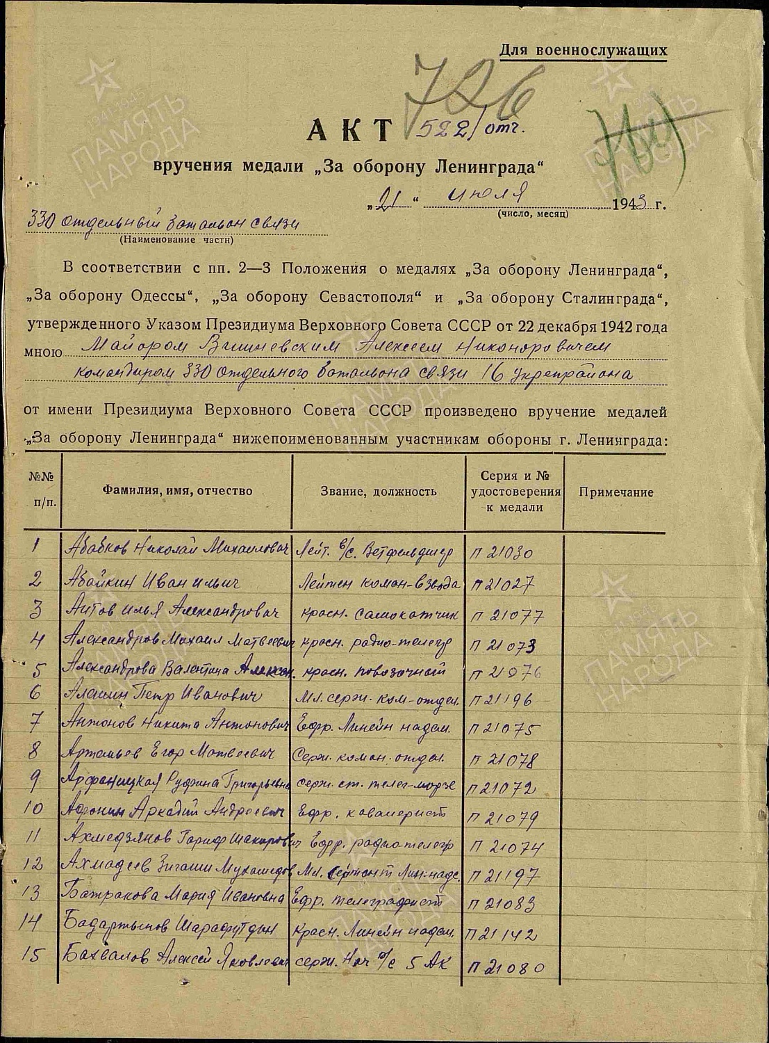 Паянкин Конон Трофимович (сп. Лемпино)