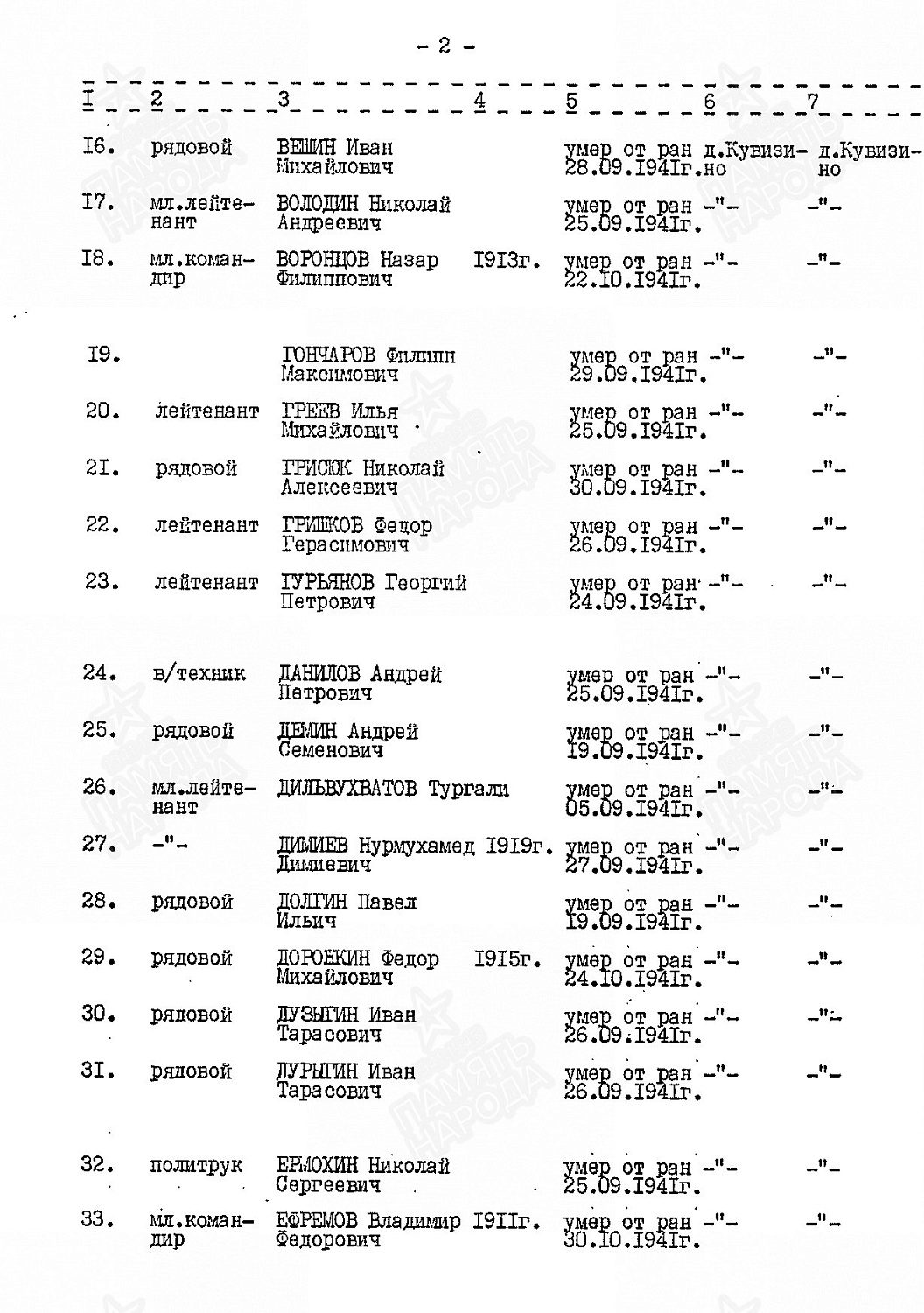 Ефремов Владимир Феодорович (Федорович), сп. Лемпино