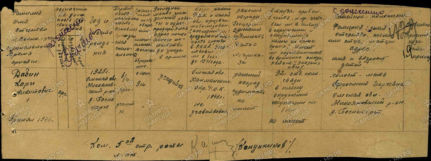 Дабин Карп Никитич